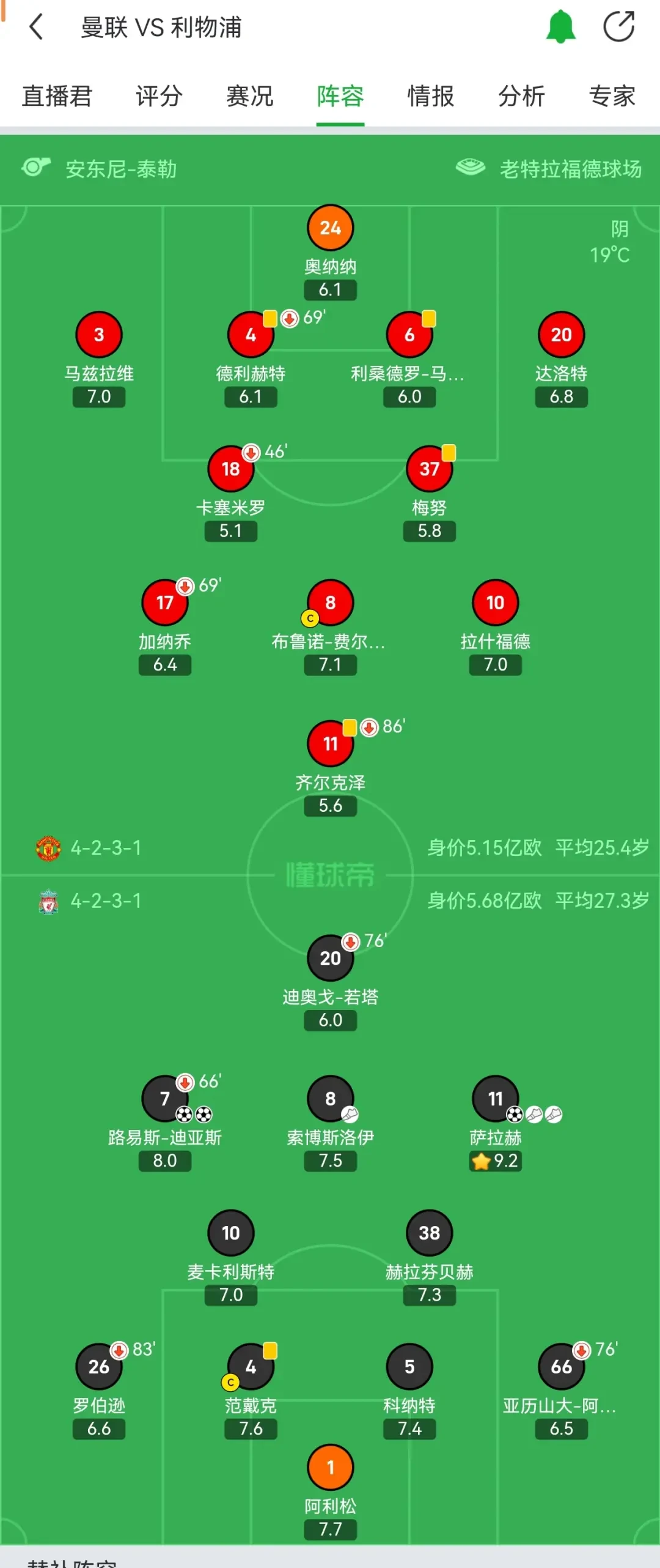 利物浦三球大胜曼联，继续领跑积分榜的简单介绍