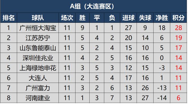 开云平台-恒大苦战胜泰达，稳坐积分榜第一位置的简单介绍
