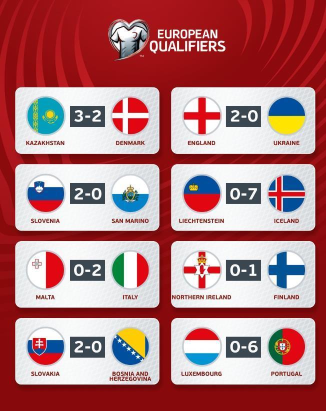 关于葡萄牙战胜哈萨克斯坦,小组出线形势美好的信息 关于葡萄牙战胜哈萨克斯坦,小组出线形势美好的信息