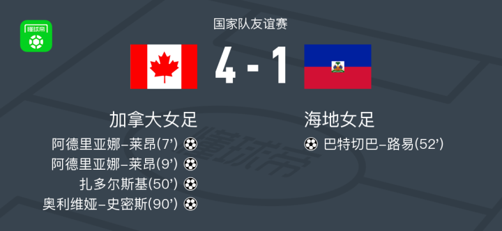 俄罗斯女足意外负于加拿大女足，遭遇尴尬的简单介绍