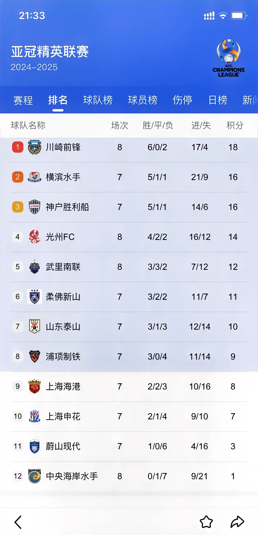 开云体育平台APP-抢眼表现！国内球队亚冠征程取得好成绩的简单介绍