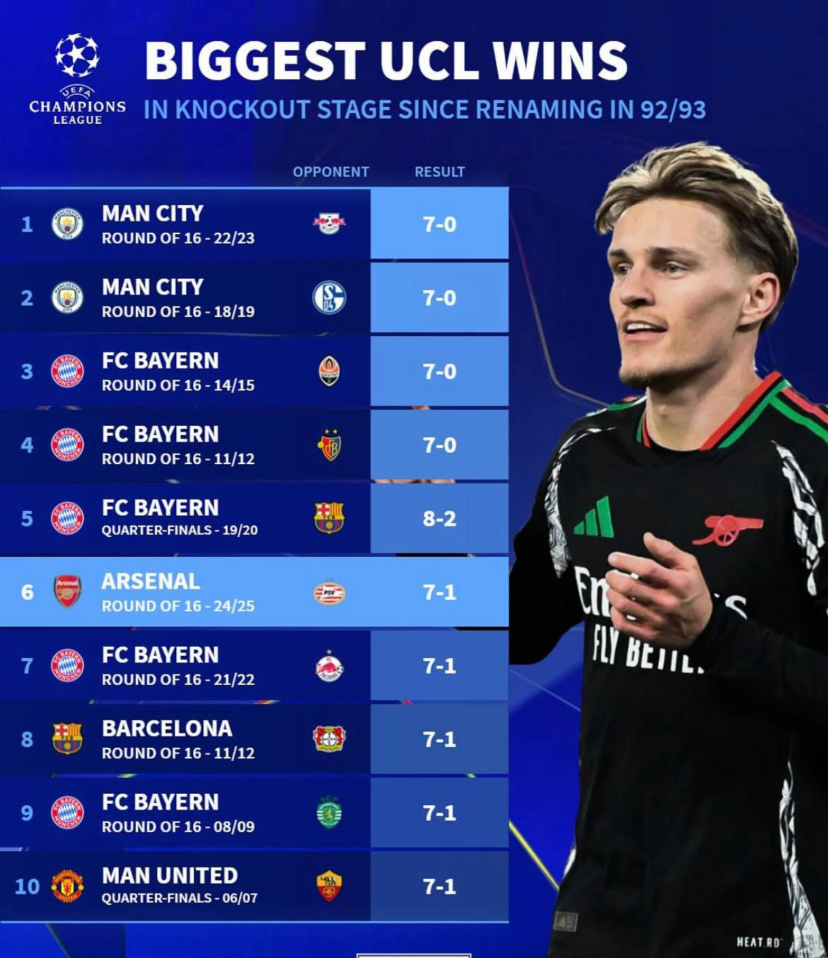 法国豪取大胜，轻松晋级淘汰赛