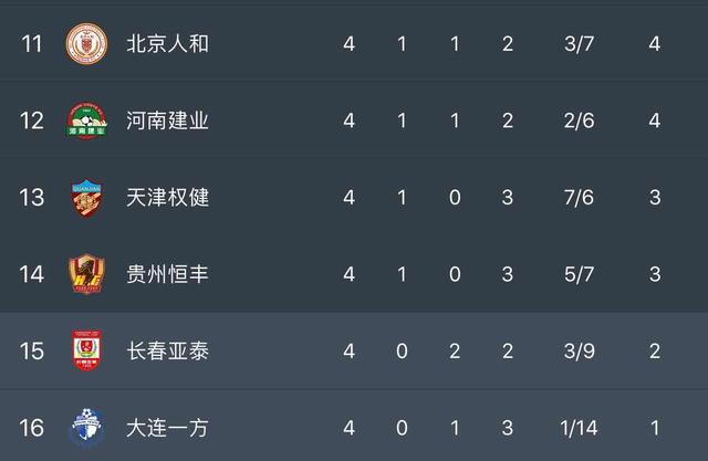 富力客场输球,跌出积分榜前三 富力客场输球,跌出积分榜前三