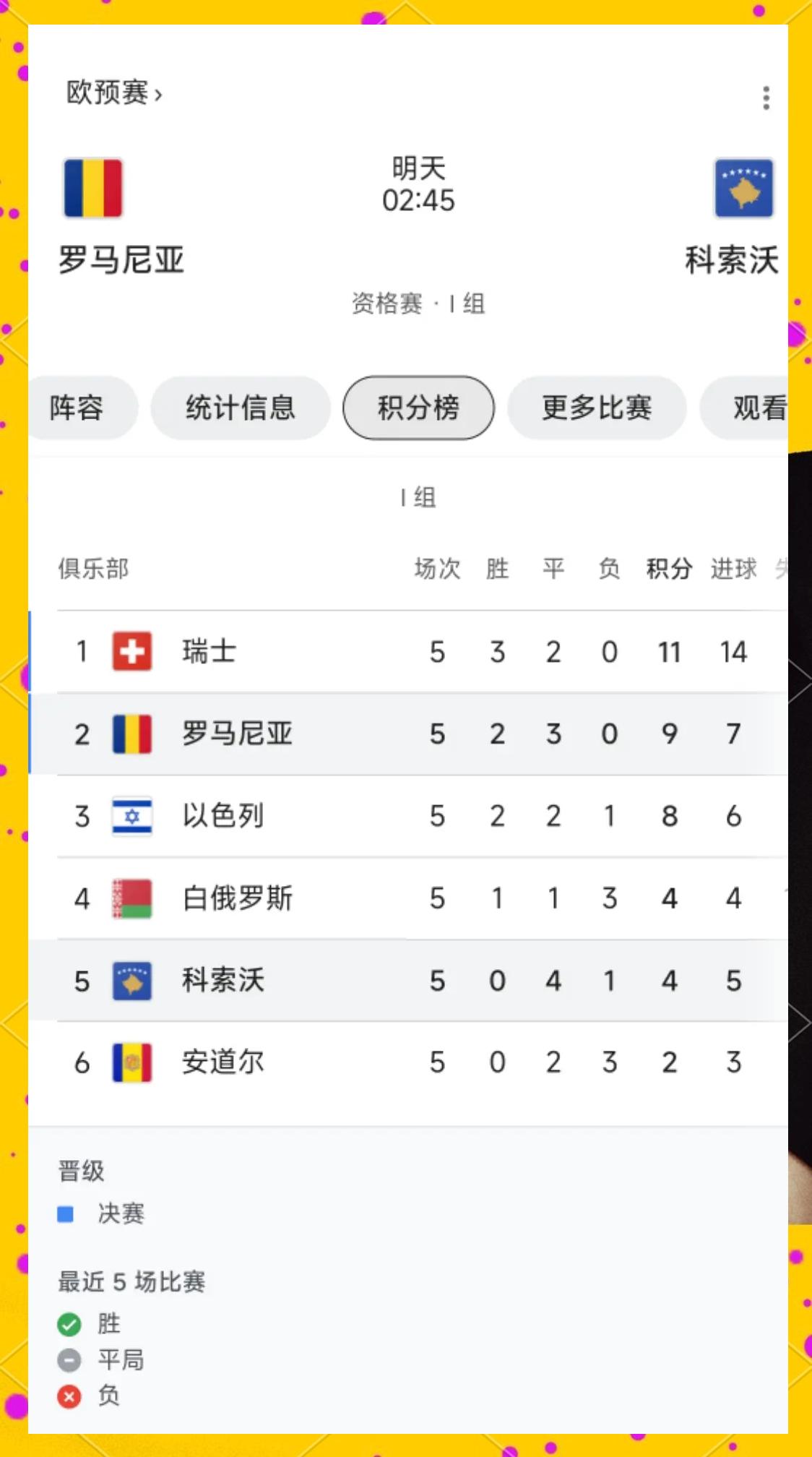 罗马尼亚主场扫荡，欧预赛意欲夺冠