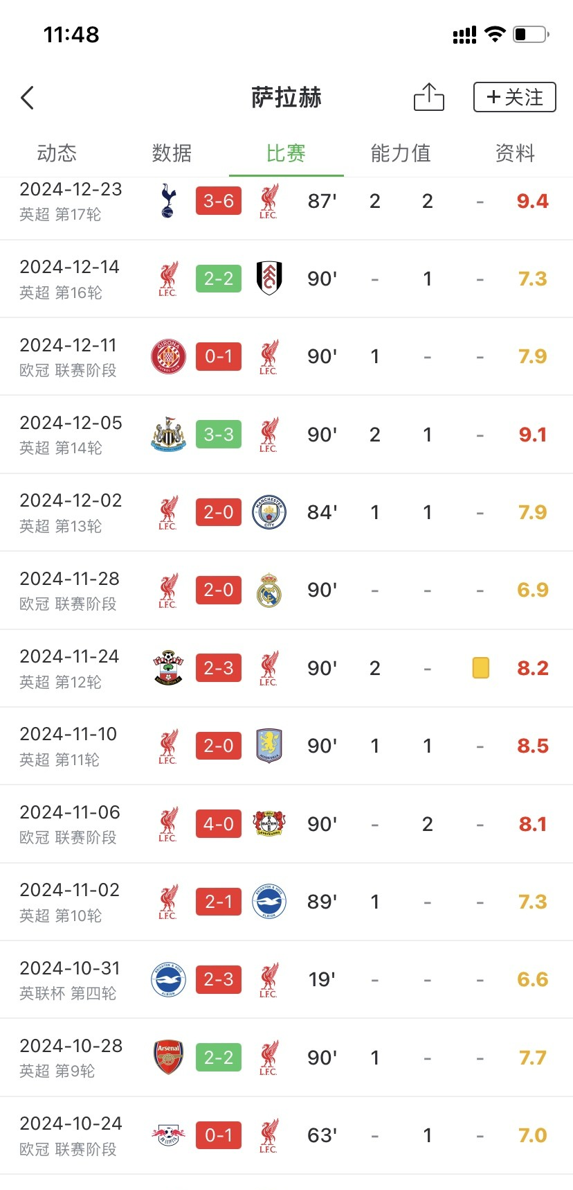 开云体育下载-萨拉赫再献绝杀，利物浦继续领跑积分榜