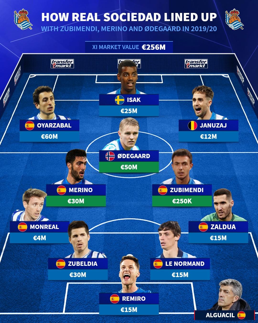 皇家社会中场展现技术优势,助球队领先 皇家社会中场展现技术优势,助球队领先