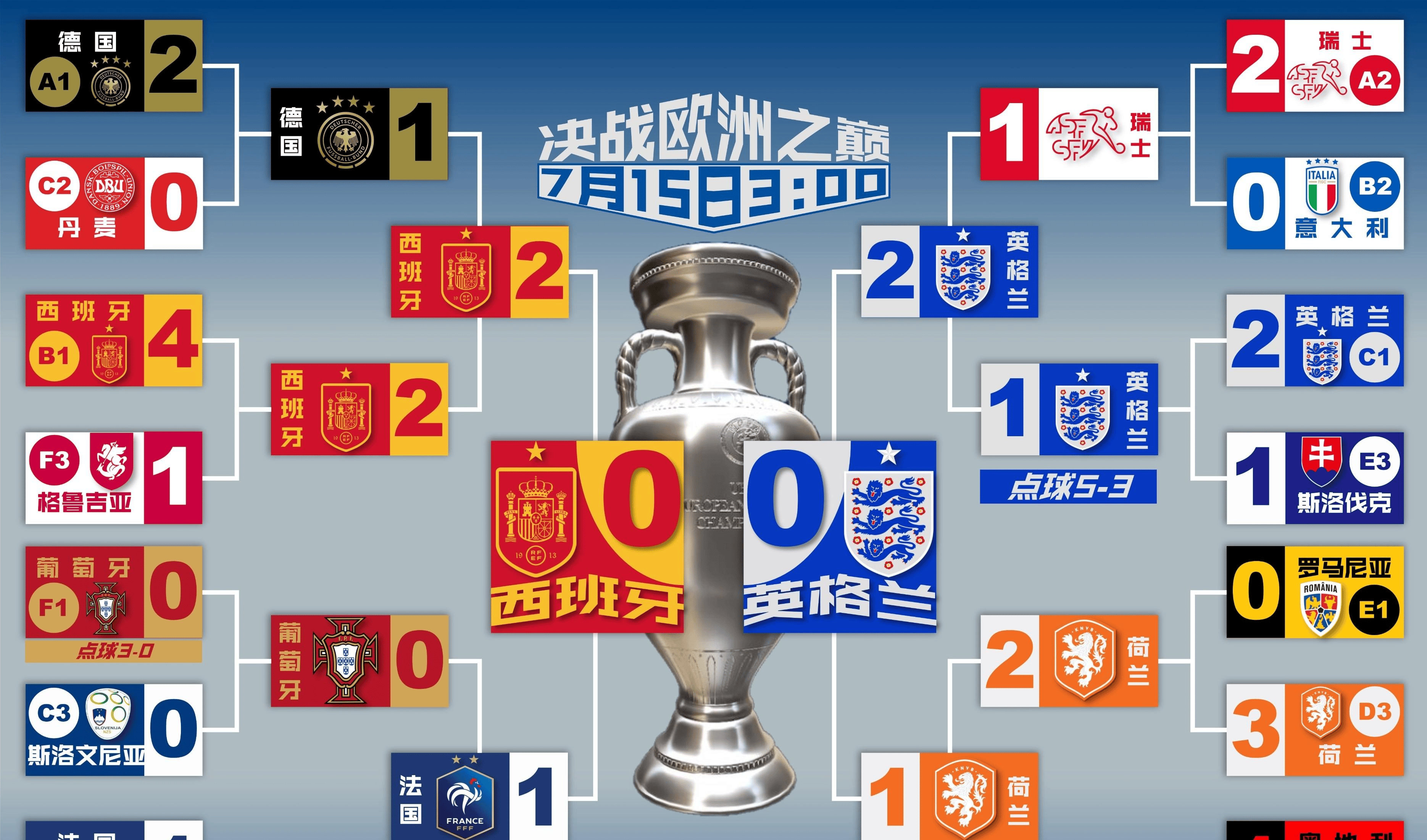 英格兰队大胜乌克兰队,成功晋级欧洲杯半决赛 英格兰队大胜乌克兰队,成功晋级欧洲杯半决赛