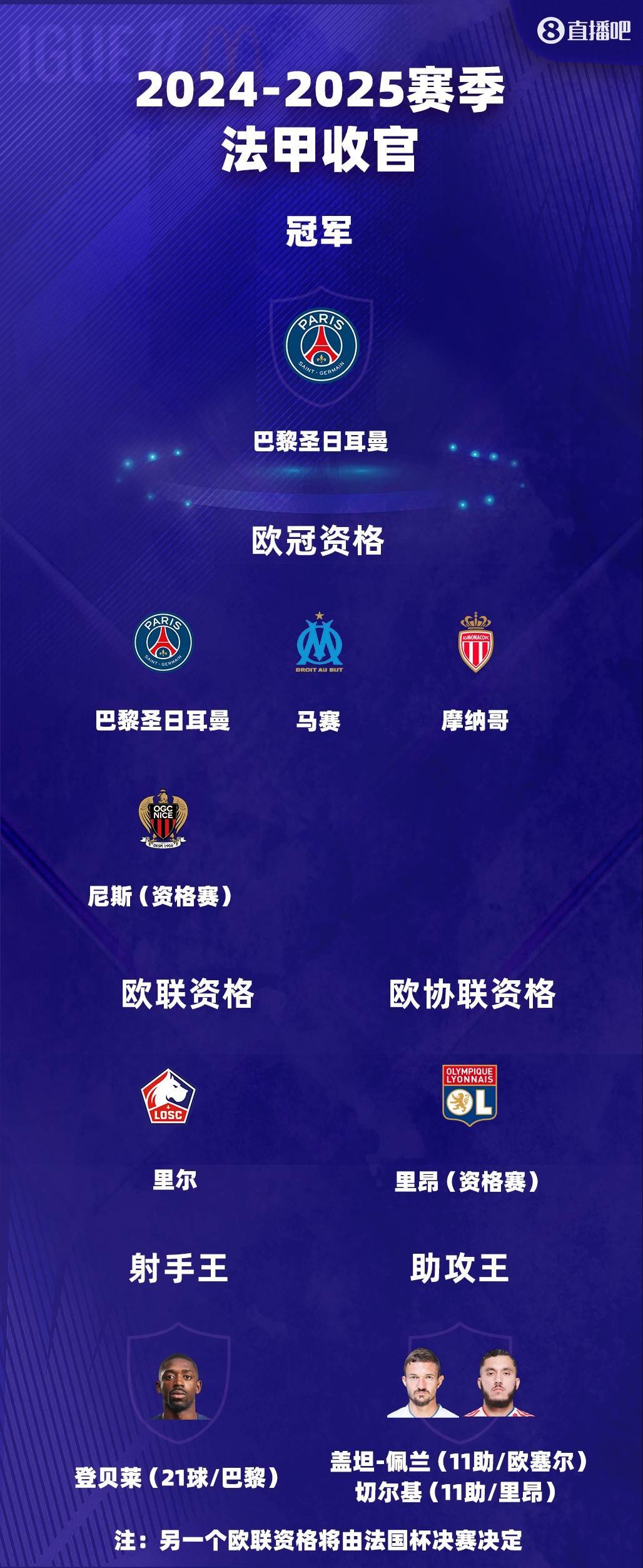 开云平台-包含曼城4-1大胜巴黎，锁定小组第一的词条