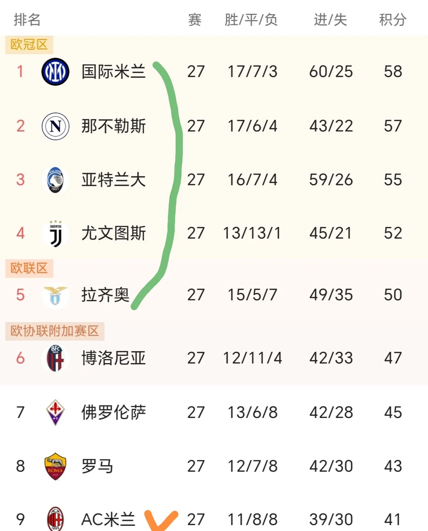 意甲球队实力有望突破,冲刺欧冠资格的简单介绍 意甲球队实力有望突破,冲刺欧冠资格的简单介绍