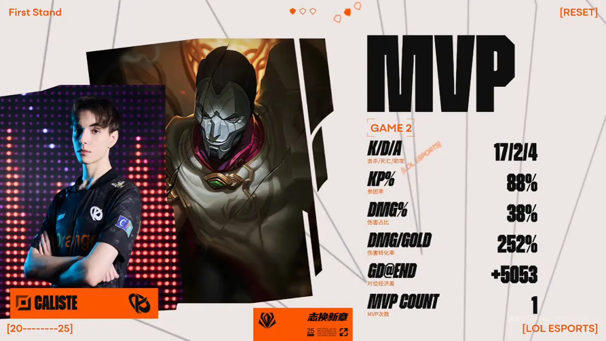 MAD绝杀HLE，Knight开启传奇时刻宿命之战全球总决赛，点燃全场激情的简单介绍