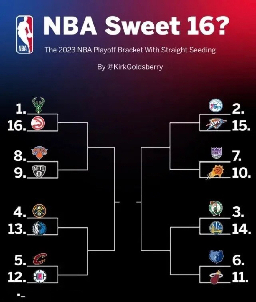 NBA球队战绩排行榜近期更新,各队成绩对比如何? NBA球队战绩排行榜近期更新,各队成绩对比如何?